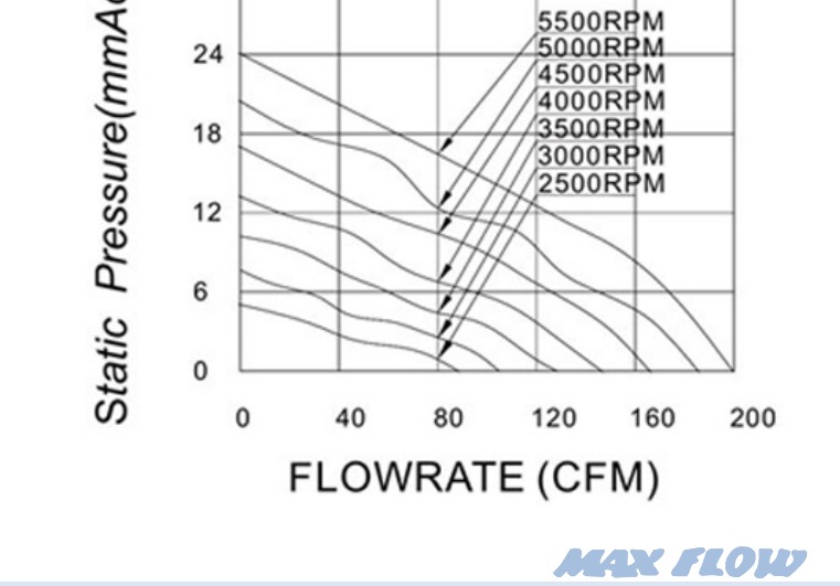 MFD12038Y P&Q Curve